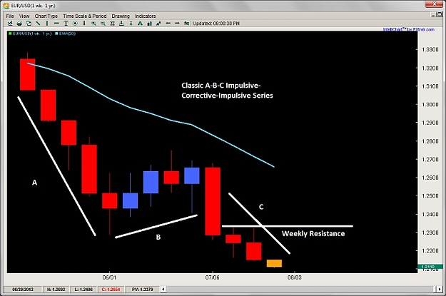 action trading course