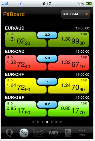 What Is The Best Forex App For Trading With XFR Financial Ltd