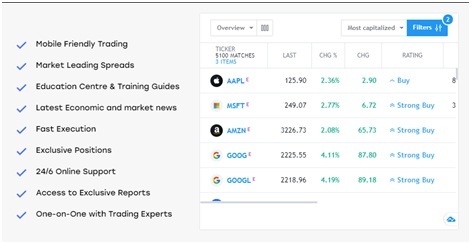 trading features available with Trustpac