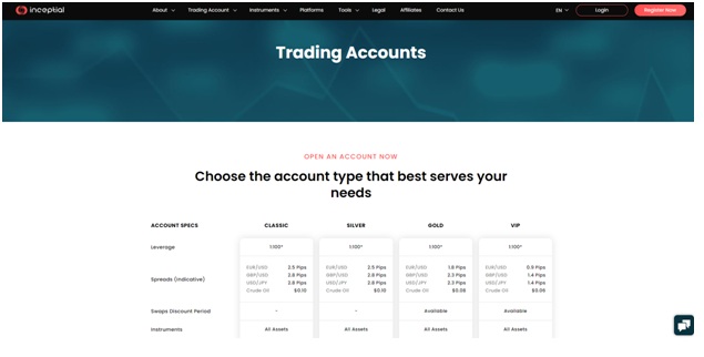 Inceptial trading accounts